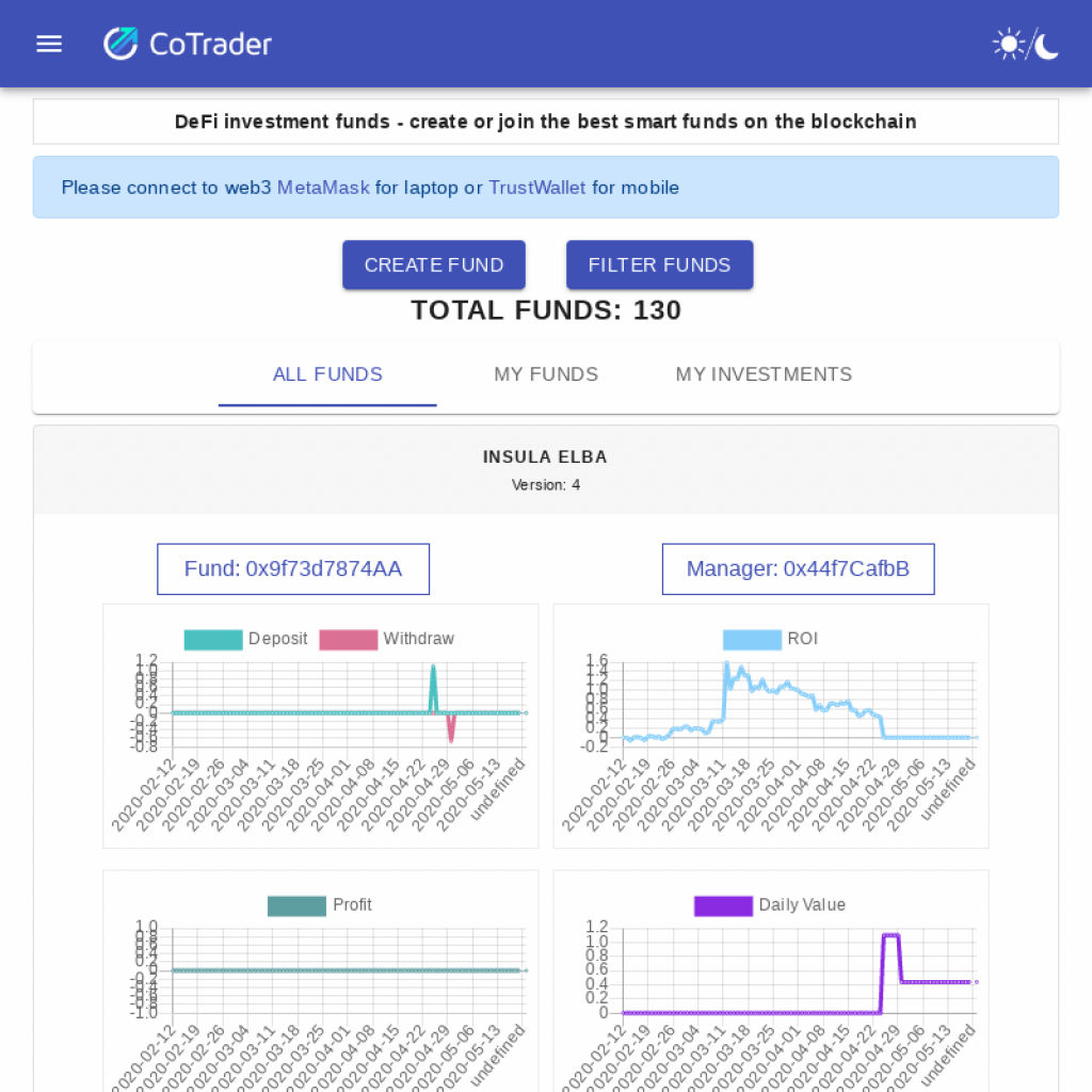 CoTrader ICO