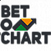 Bet On Chart