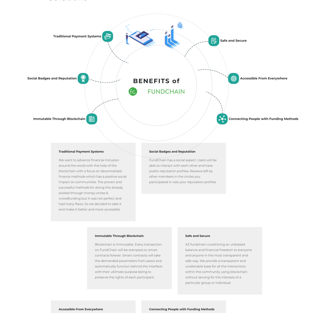 AZ FundChain (AZ) - ICO Rating and Overview | ICOmarks